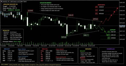 Analisa XAU/USD Hari Ini 16 Juli 2026: Gold Berpeluang Naik, Waspadai Data Retail Sales AS