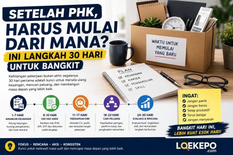 Resign Tanpa Punya Pekerjaan Baru, Apa yang Harus Dilakukan?
