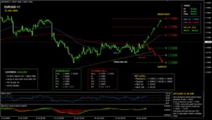 Analisa teknikal EUR/USD H4 16 Juli 2026 menunjukkan area support resistance, skenario buy dan sell berdasarkan price action.