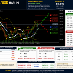 Analisa XAUUSD Hari Ini