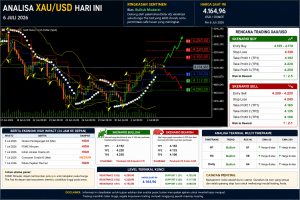 Analisa XAUUSD Hari Ini