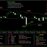 Analisa teknikal XAUUSD timeframe H4 lengkap dengan support resistance dan area buy sell.