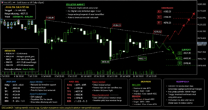 Analisa teknikal XAUUSD timeframe H4 lengkap dengan support resistance dan area buy sell.