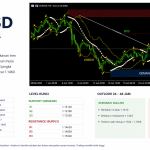 Analisa Teknikal EURUSD Hari Ini dengan Konsep Trading Forex Profesional