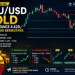 Update analisa XAU/USD Gold dengan resistance 4.620 dan support 4.560
