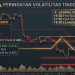 Analisa XAUUSD hari ini dan level support resistance gold