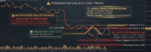 Analisa XAUUSD hari ini dan level support resistance gold