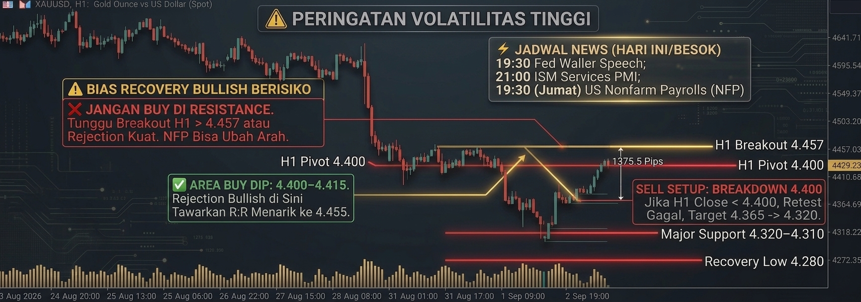Analisa XAUUSD hari ini dan level support resistance gold
