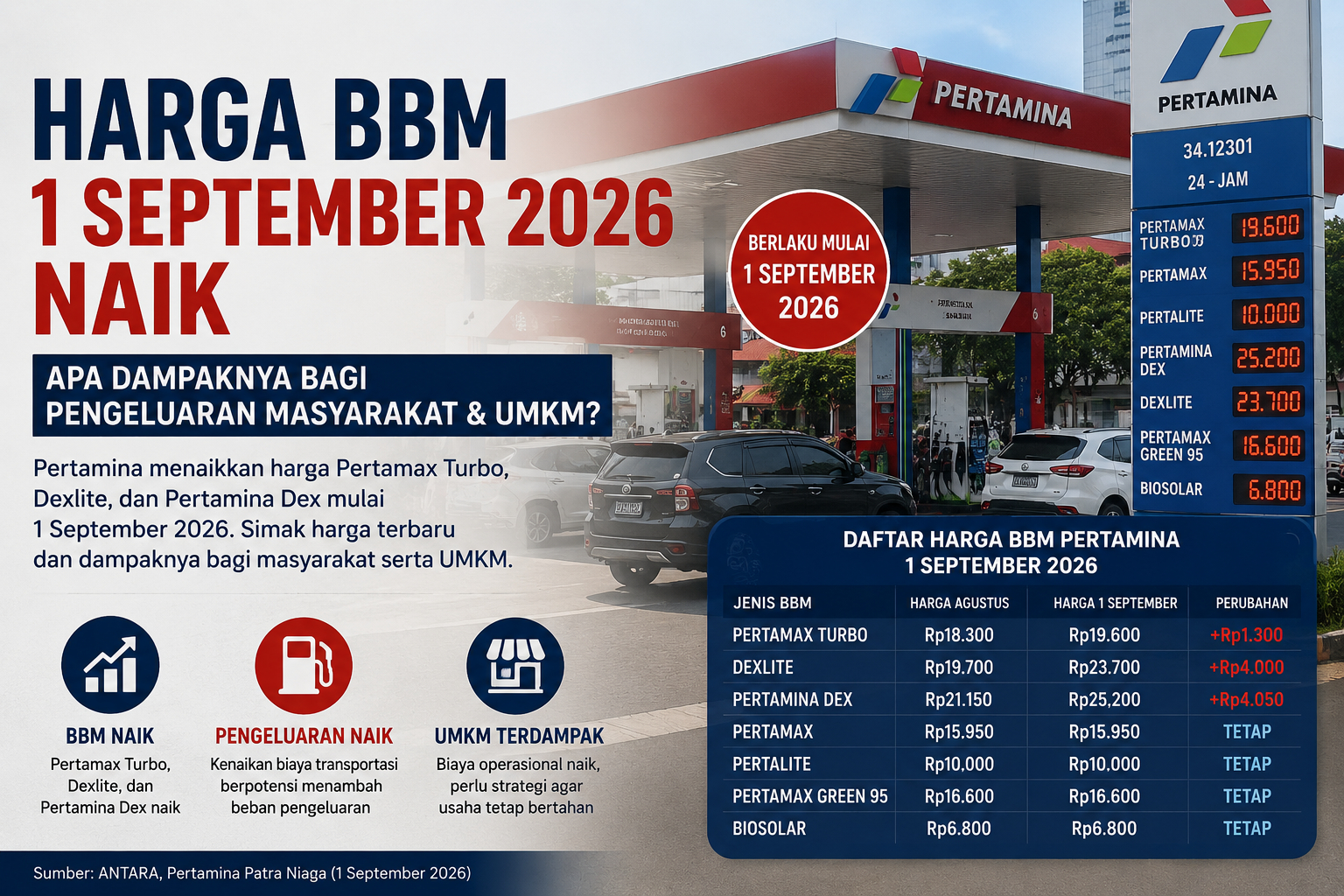 Harga BBM 1 September 2026 naik untuk Pertamax Turbo Dexlite dan Pertamina Dex